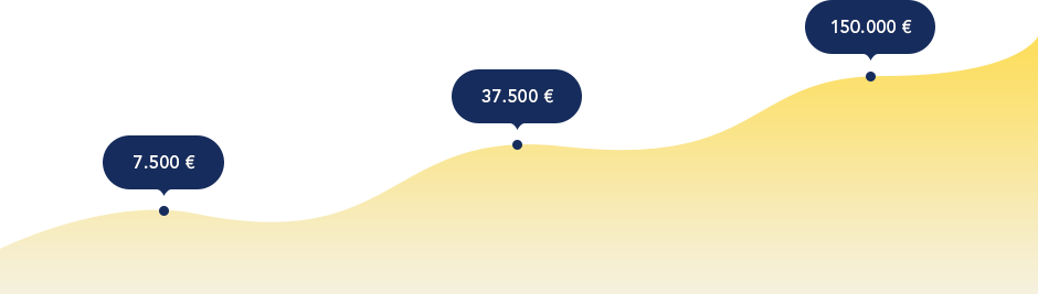 Umsatzsteigerung Partnerprogramm Ernährungspläne verkaufen